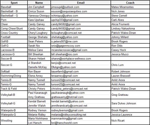 Liaison List 2022-23